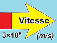 Vitesses